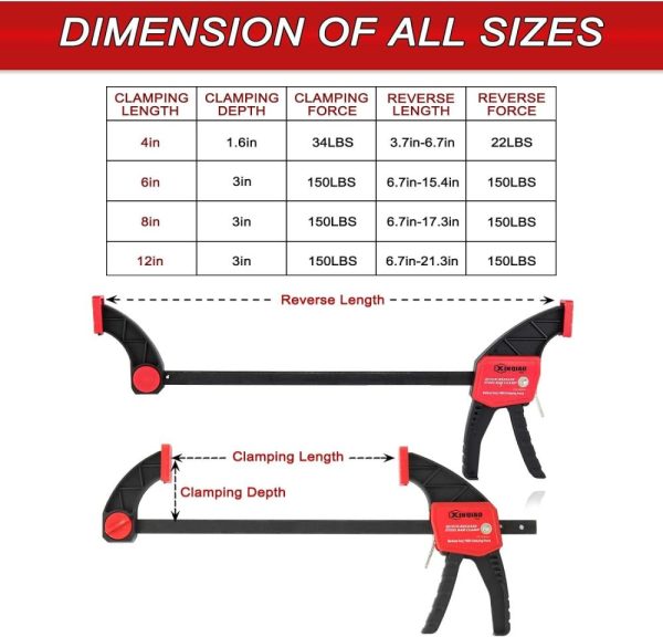 Bar Clamps For Woodworking 6 Inch (2) 12 Inch (2) Wood Clamps Set, Trigger Clamps With 150 Lbs, One-Handed Clamp/Spreader For Stable And Reliable Fixing Solutions | Clamps Clamps Clamps