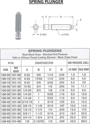 Spring Plungers 101-15,Thread 8-32",Length 5/8", C 3/32",D .070" (Cl-20-Sps-1) | Spring Plungers Spring Plungers Spring Plungers