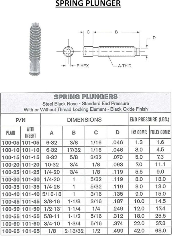 Spring Plungers 101-15,Thread 8-32",Length 5/8", C 3/32",D .070" (Cl-20-Sps-1) | Spring Plungers Spring Plungers Spring Plungers