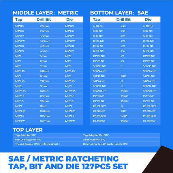 Toolant 127Pcs Sae/Metric Tap And Die Set, Ratcheting Sae Metric Tap And Die Set Standard With Drill Bit Combo For Threading | Threading Dies Tap & Die Sets Tap & Die Sets